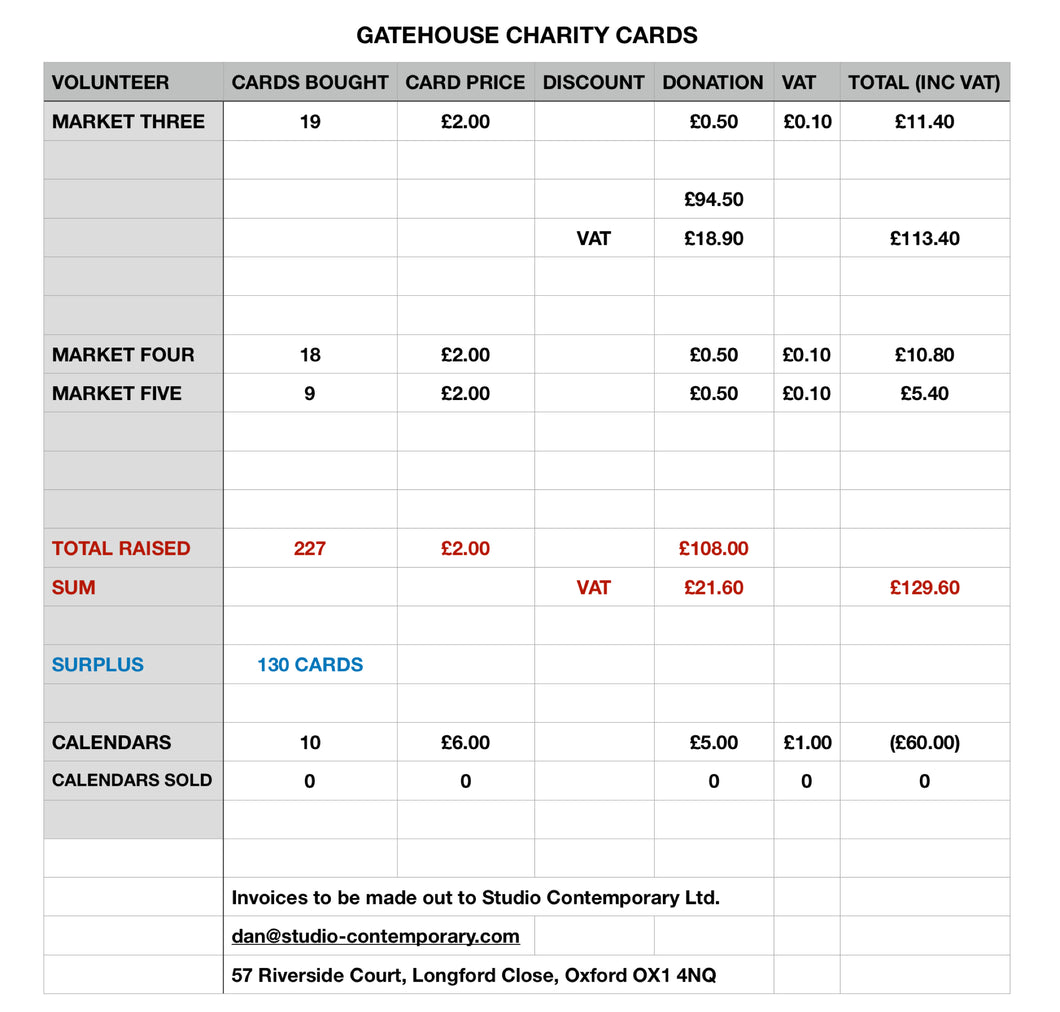 SAMPLE SPREADSHEET TWO